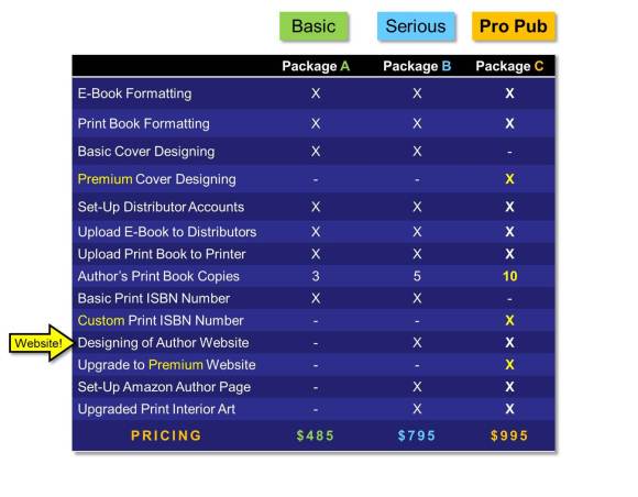 Package Pricing Chart